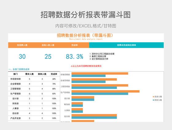 招聘网站数据分析-{下拉词