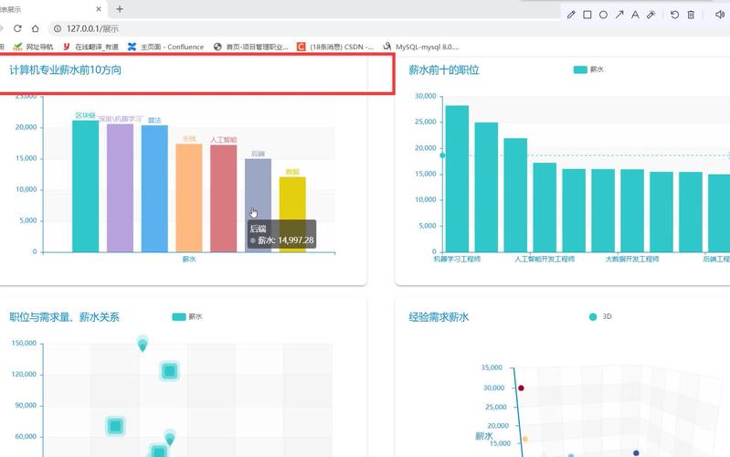 数据分析毕业设计-{下拉词