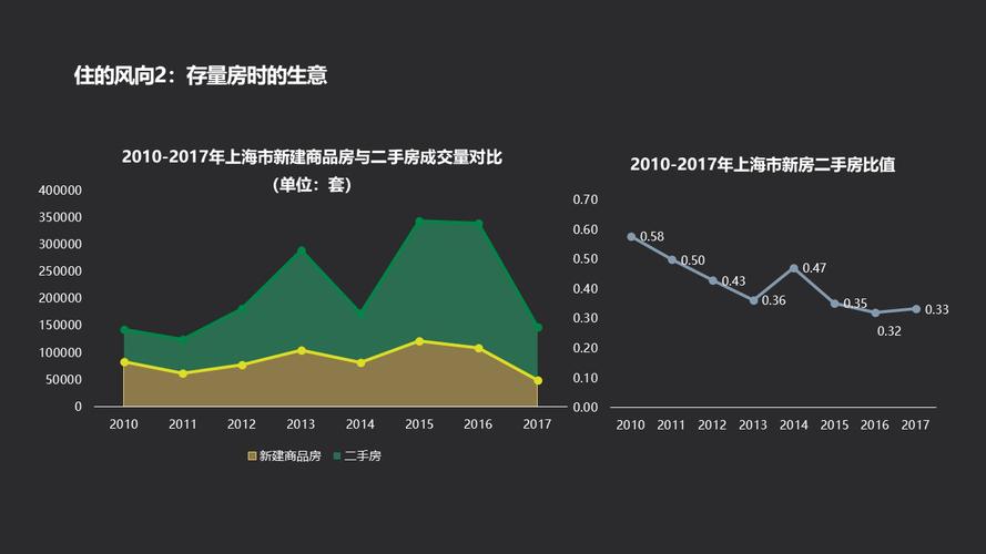 链家数据分析-{下拉词