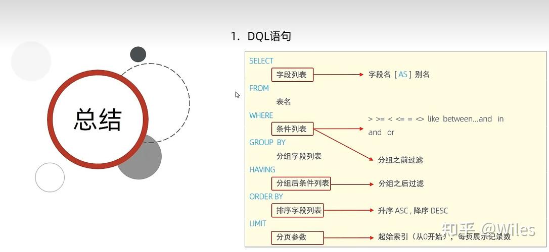 mysql 数据分析-{下拉词
