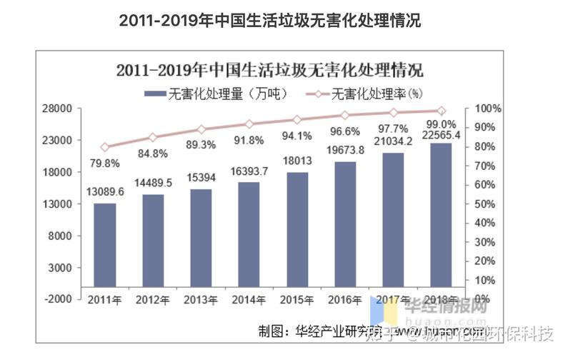 垃圾分类数据分析-{下拉词