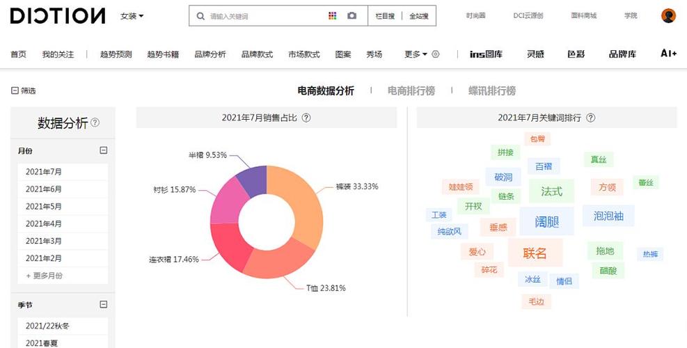 电商平台数据分析-{下拉词