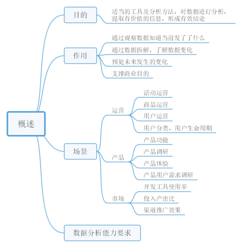 数据分析概述-{下拉词
