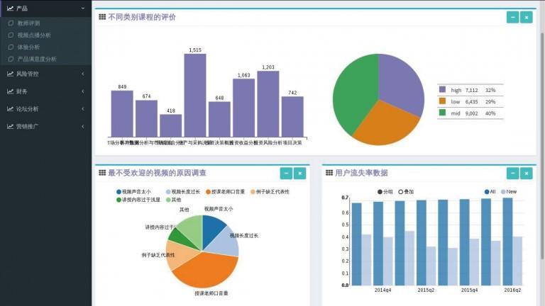机构大数据分析培训-{下拉词