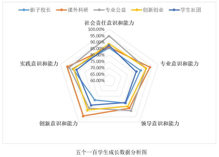 提高数据分析能力-{下拉词
