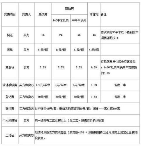房产过户需要多长时间-{下拉词