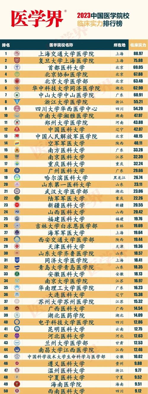 医学大数据分析-{下拉词