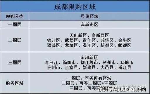 成都房产新政最新消息-{下拉词
