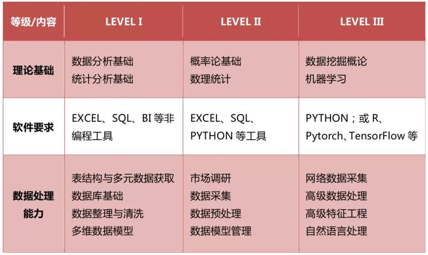 cda数据分析师考试-{下拉词