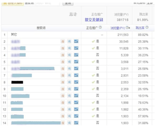 数据分析实训总结-{下拉词