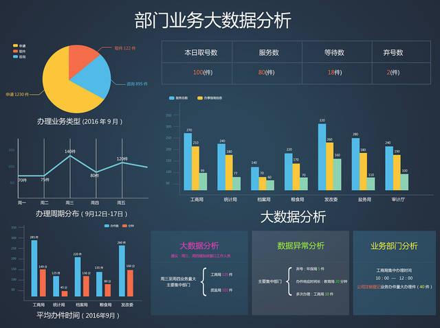 商业数据分析专业-{下拉词