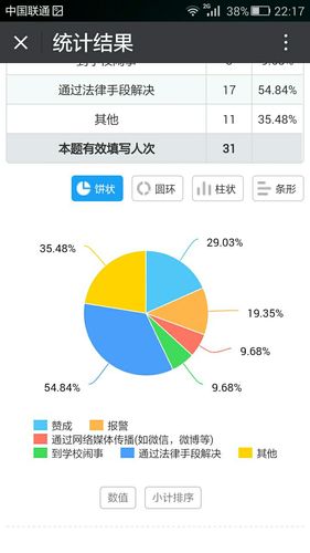 问卷数据分析方法-{下拉词