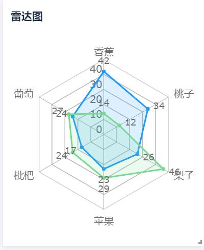 多维度数据分析-{下拉词