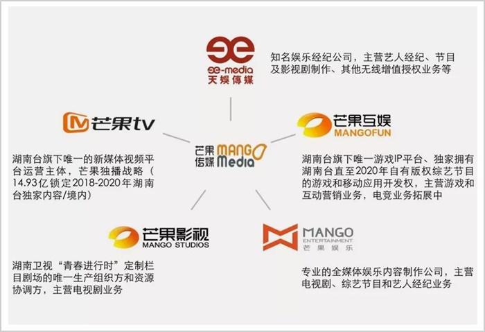 娱乐芒果资讯-{下拉词