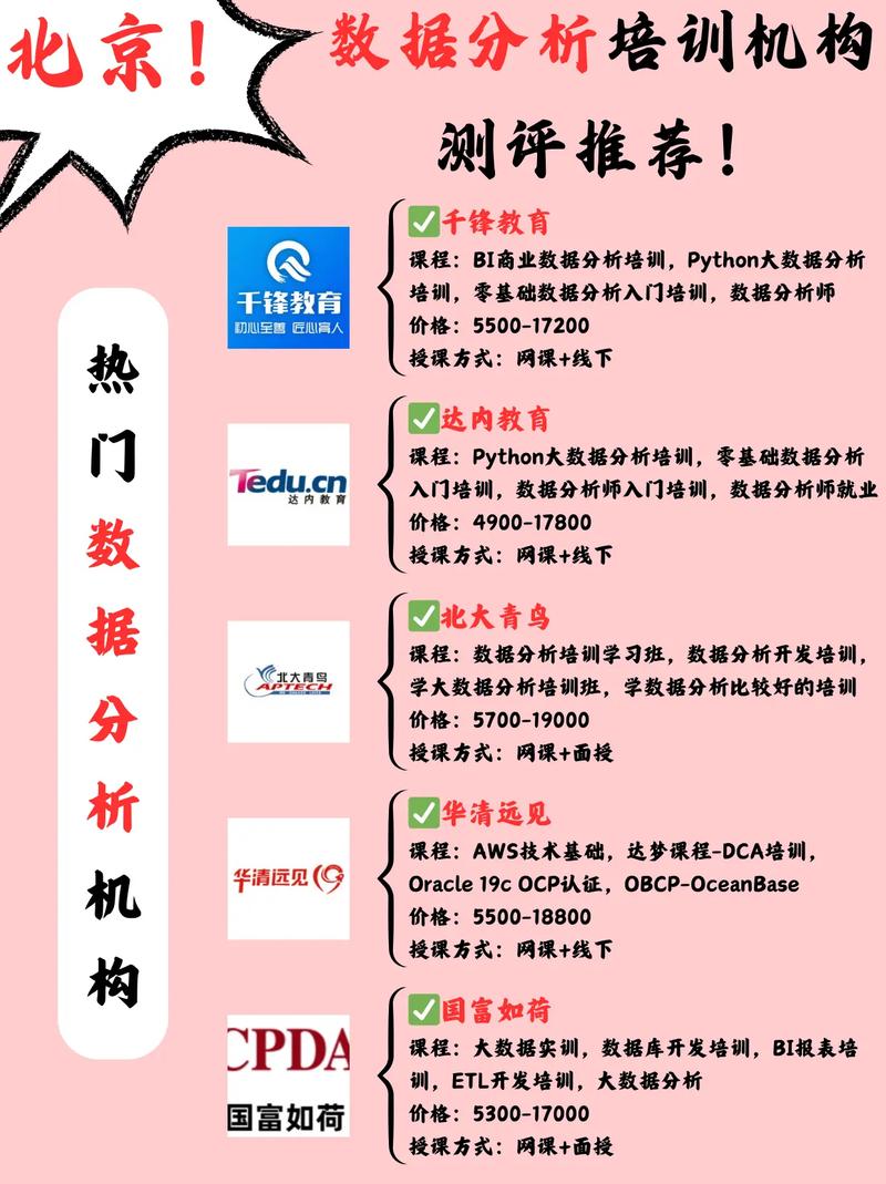 北京数据分析培训-{下拉词