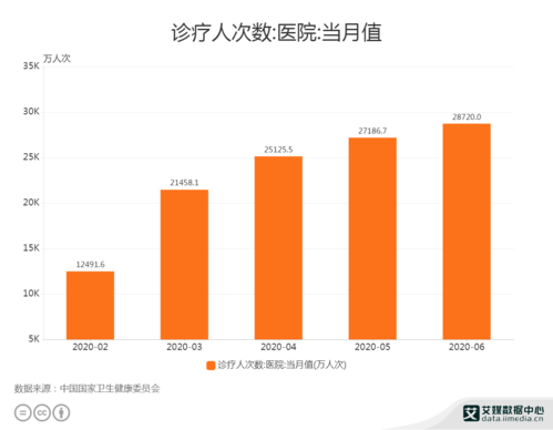 医疗行业数据分析-{下拉词
