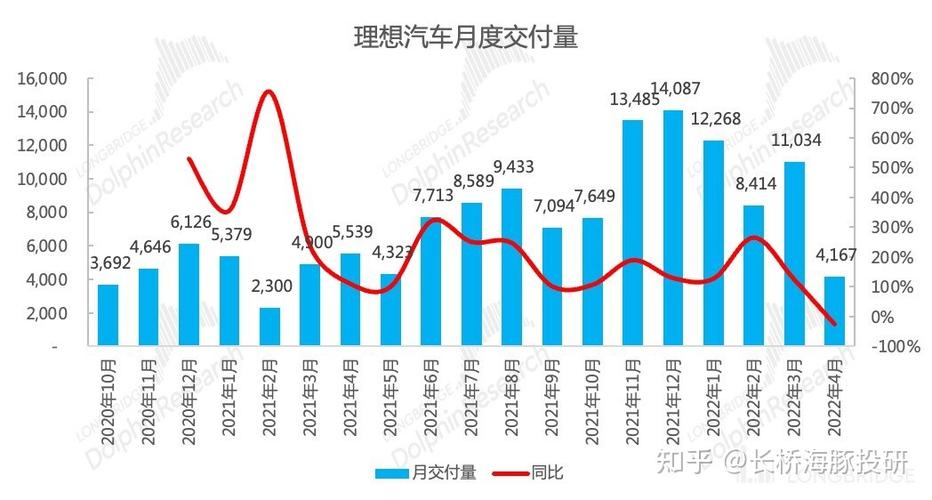2022汽车资讯-{下拉词