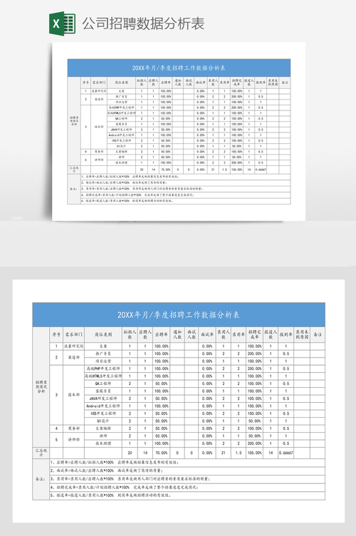 招聘数据分析表-{下拉词