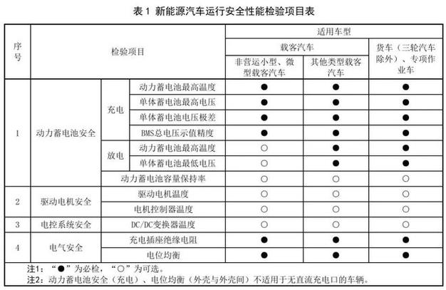 阜阳电动汽车资讯电话号码(阜阳市电动汽车销售点)