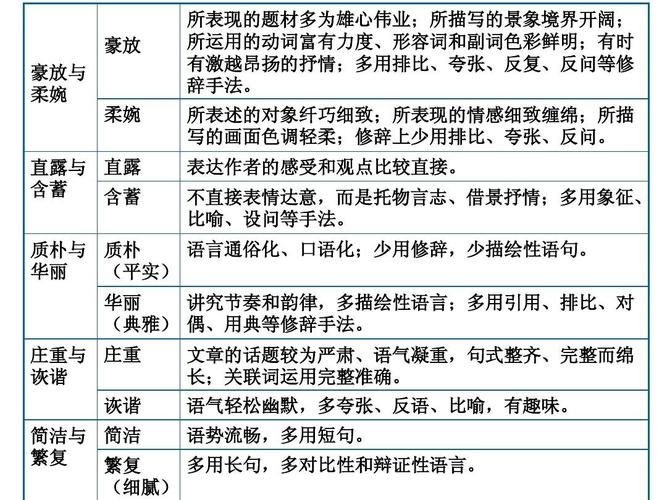 知识性文章语言特点-{下拉词