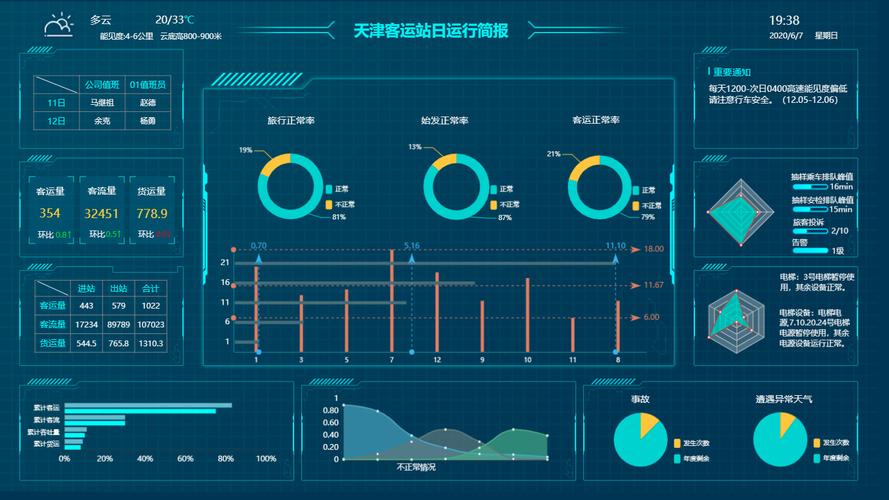 数据分析可视化软件-{下拉词