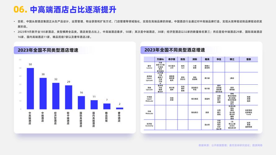 酒店大数据分析-{下拉词