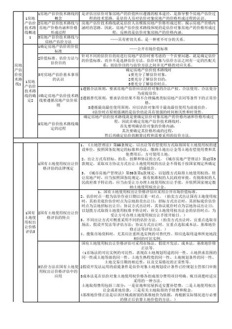 房产评估公司收费标准-{下拉词