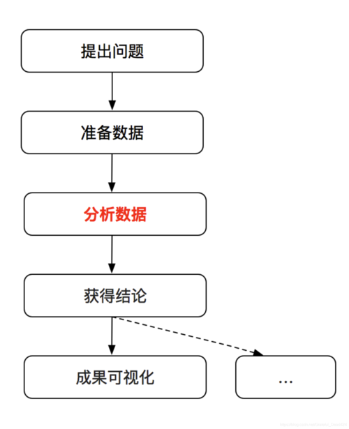 机器学习数据分析-{下拉词