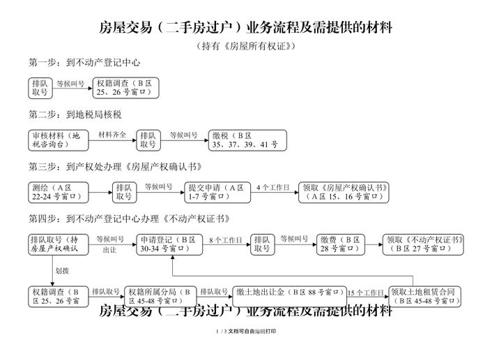 房产交易过户详细流程-{下拉词