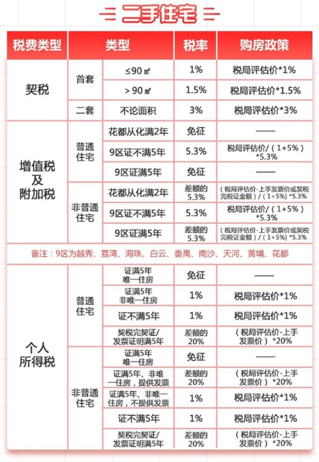 房产税和契税的区别-{下拉词