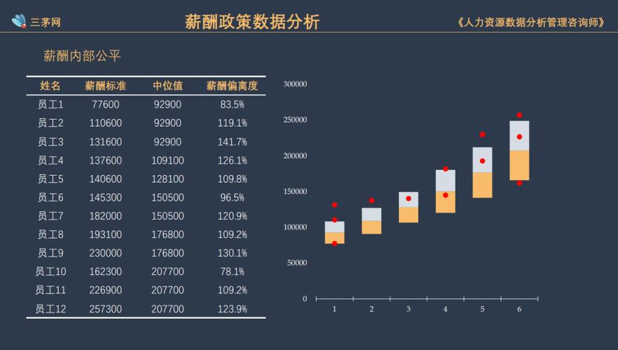 薪酬数据分析报告-{下拉词