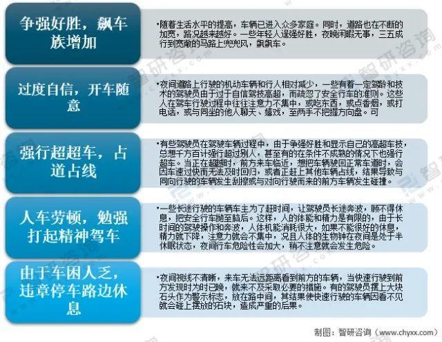 交通事故数据分析-{下拉词