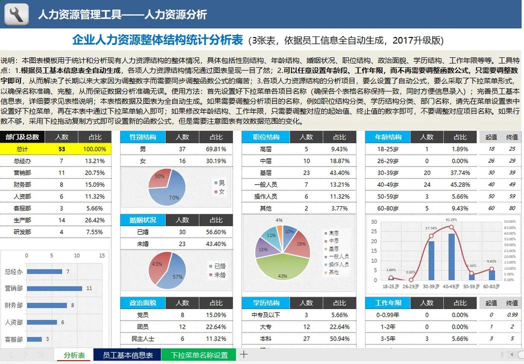 项目数据分析事务所-{下拉词