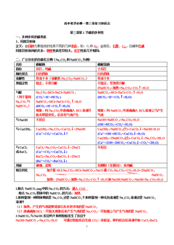 高中各科知识点分享文章-{下拉词