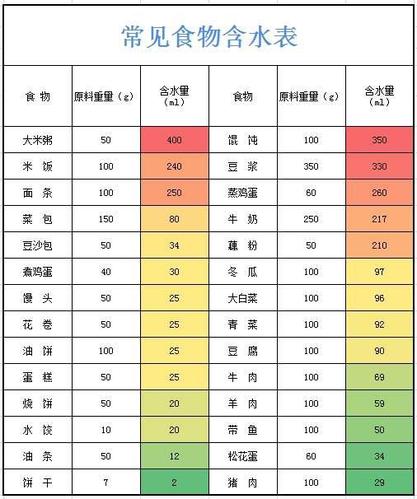 营养学知识分享科普文章-{下拉词
