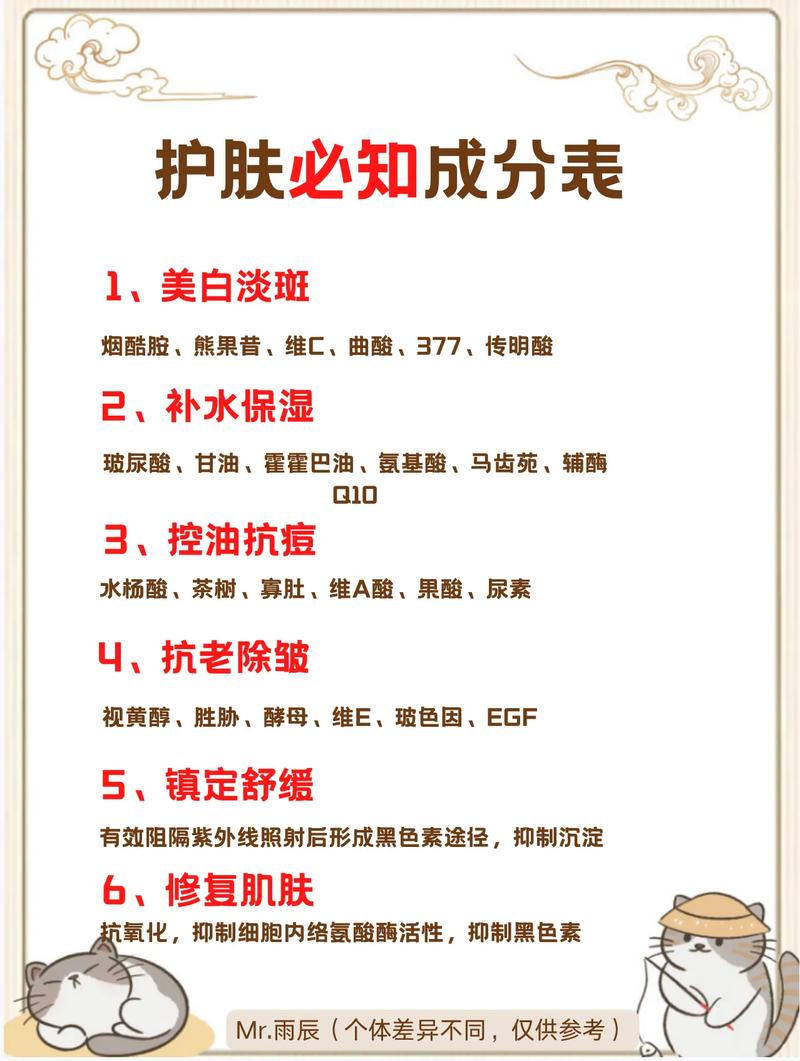 美容护肤知识大全文章题目-{下拉词