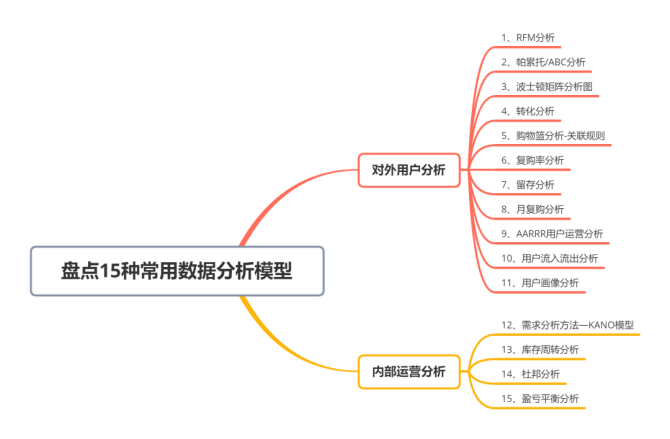 数据分析常用模型-{下拉词