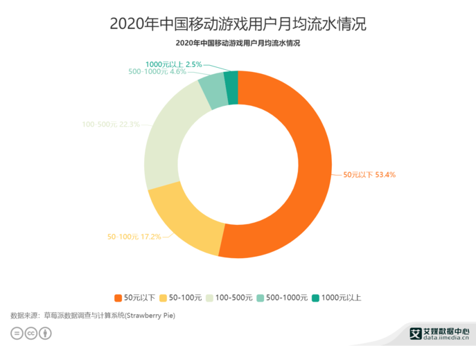 游戏行业数据分析-{下拉词
