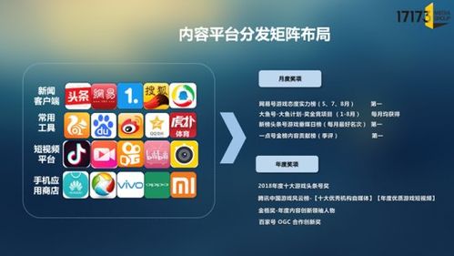 娱乐资讯渠道包括哪些内容(娱乐资讯渠道包括哪些内容和方式)