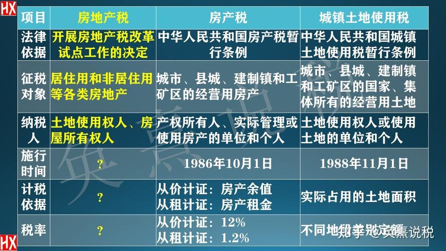房产税和土地使用税-{下拉词