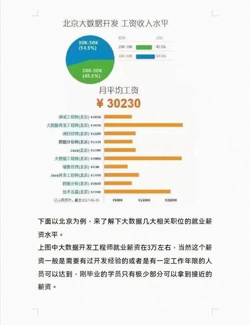 数据分析师月薪-{下拉词