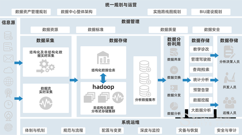 大数据分析建模-{下拉词