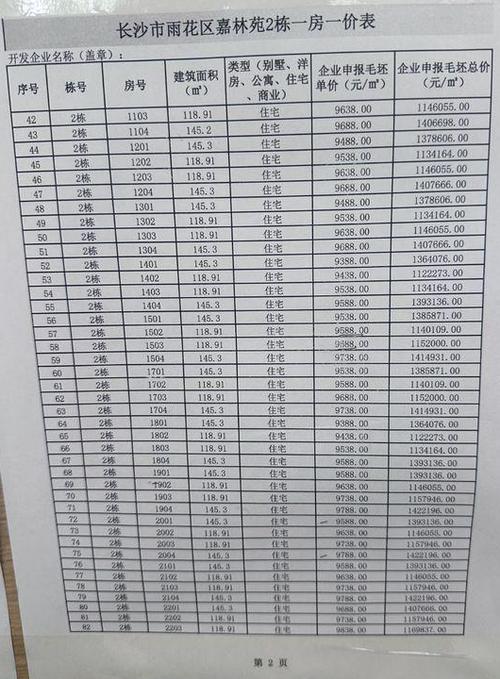 邵武房产网(邵武房产网最新开盘价)