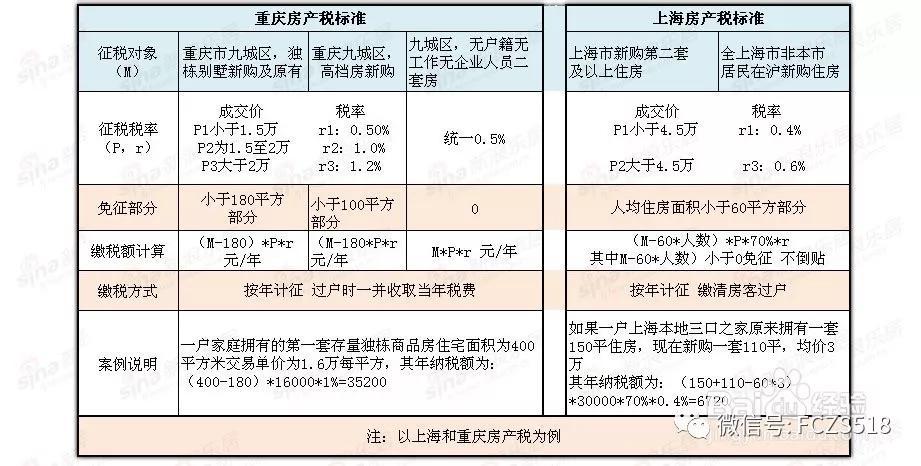 房产税征税范围-{下拉词