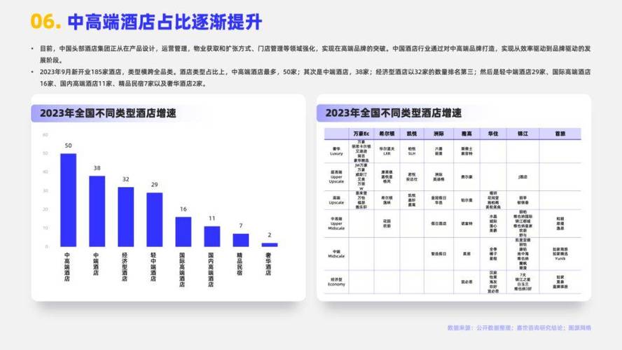 酒店行业数据分析-{下拉词
