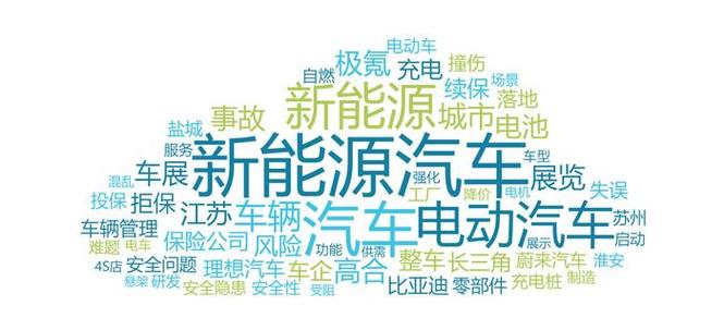 汽车资讯最快播报-{下拉词