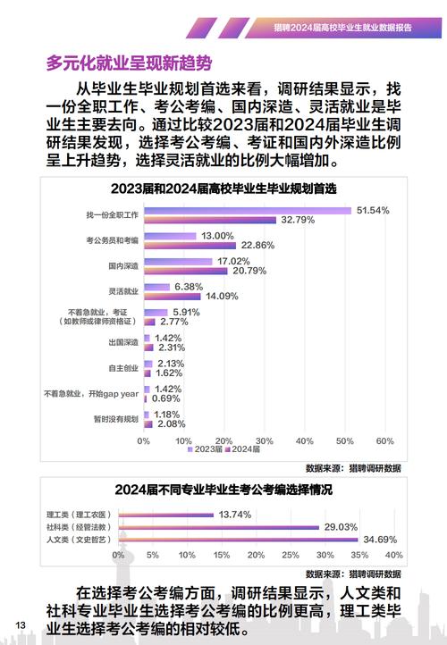 大学生就业数据分析-{下拉词