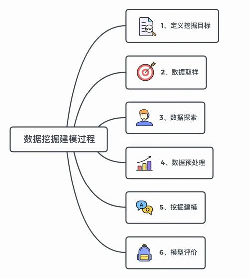 数据挖掘和数据分析-{下拉词
