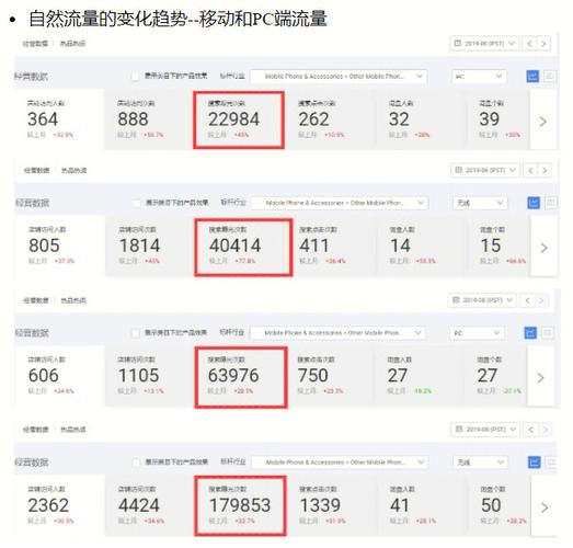 商场数据分析-{下拉词