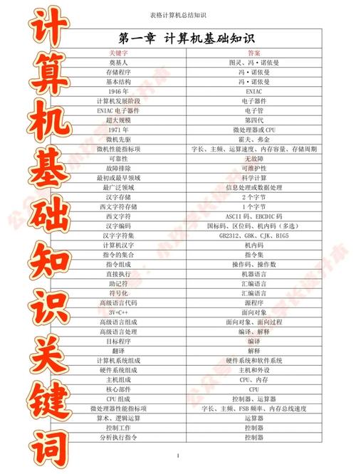 计算机基础知识文章-{下拉词